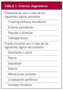 Revisión rápida sobre la Rosácea: Criterios, Subtipos y&nbsp;tratamiento