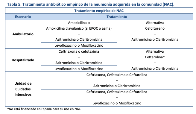 Captura de Pantalla 2020-03-20 a la(s) 00.10.31