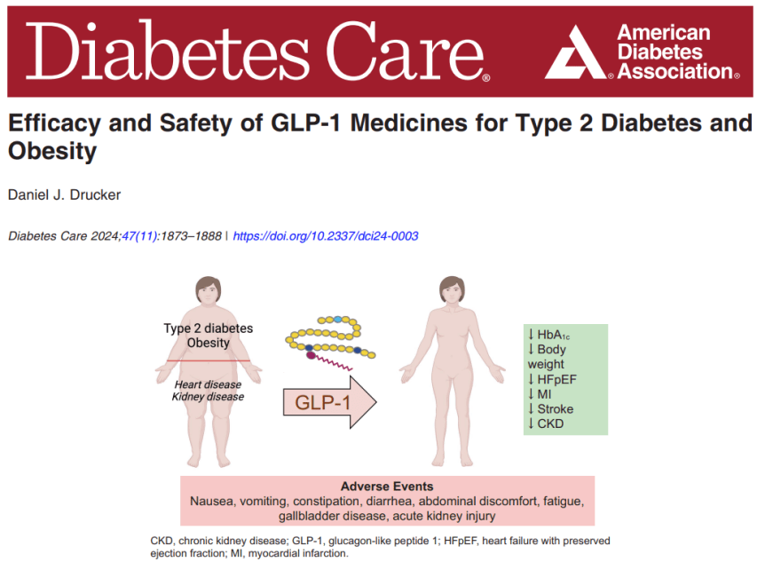 Eficacia y Seguridad de los Medicamentos GLP-1 para la Diabetes Tipo 2 y la&nbsp;Obesidad